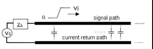 PCB設(shè)計(jì)如何解決阻抗不連續(xù)問(wèn)題？