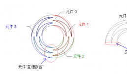 觸控滾輪簡化了微波爐和烤箱上的復(fù)雜用戶界面