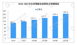 以創(chuàng)新型存儲掘金百億表計市場，富士通FRAM+NRAM引領(lǐng)計量存