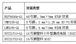 德州儀器通過高度精確的監(jiān)控和保護(hù)， 在混合動力和電動汽